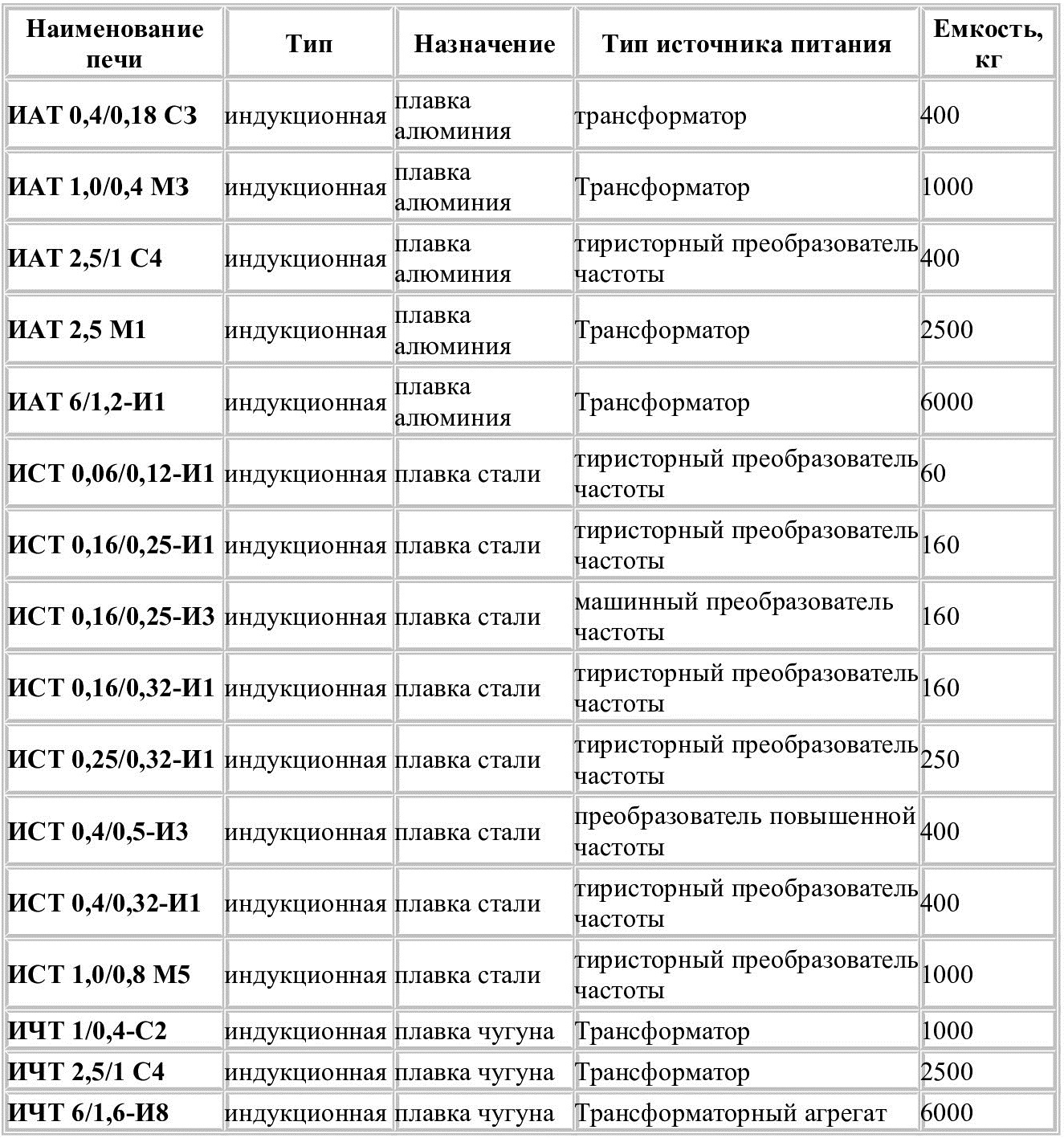 Описание изображения