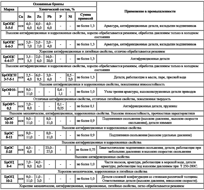 Описание изображения