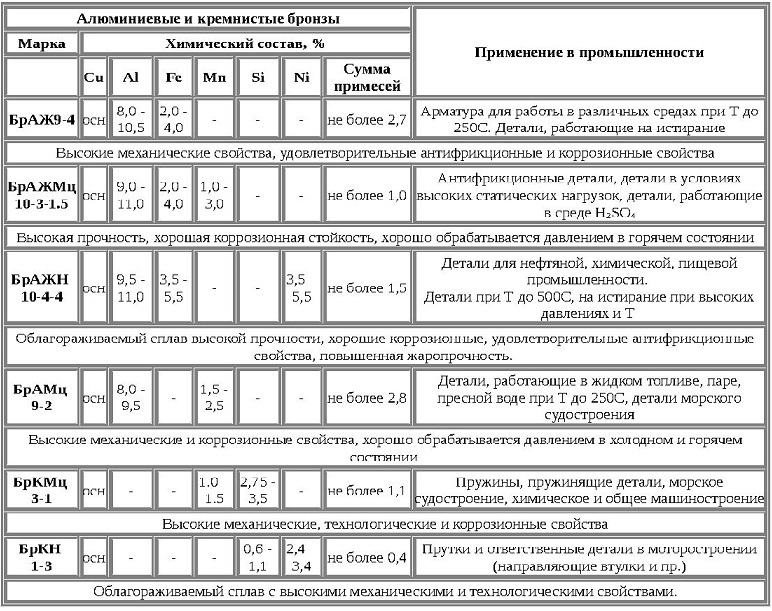 Описание изображения